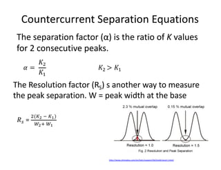 The	separation	factor	(α)	is	the	ratio	of	K values	
for	2	consecutive	peaks.
Countercurrent	Separation	Equations
𝛼 =	
𝐾%
𝐾...