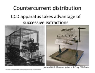 CCD	apparatus	takes	advantage	of	
successive	extractions
Countercurrent	distribution
Jensen	2010,	Museum	Notes	p.	1	Craig	...