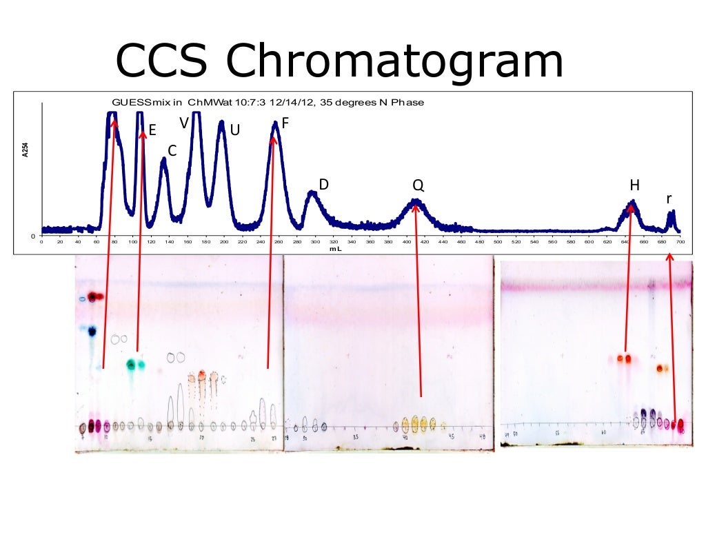 Introduction to countercurrent chromatography instruments