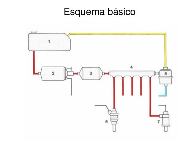 Sistema de inyeccion a gasolina