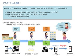 Start
Ф
10
Ф
5
Ф
0
BluemixϤǥީ`
֪ͨ`
լˤƥ饤Ȥ
O
ɥ쥹ĩ
_JԒ
`
ץꥱ`ΙC
ʹ߶ĩ
Start call
饤Ȥ
ON
ĸH֪ͨ`ȡ
լrg10֡饤ȵƤ5ǰO
iPhoneץȤΥܥѺȡBluemixȤǥީ`Ӥ2Ф
َլǰOrg˲ݤΥ饤ȤƣؤWebک`ǥǥ⣩
ڎլ趨r̤Oɥ쥹֪ͨ`
_JBj٤ݣ
֪ͨ
`
ĸ
Ԓ
 