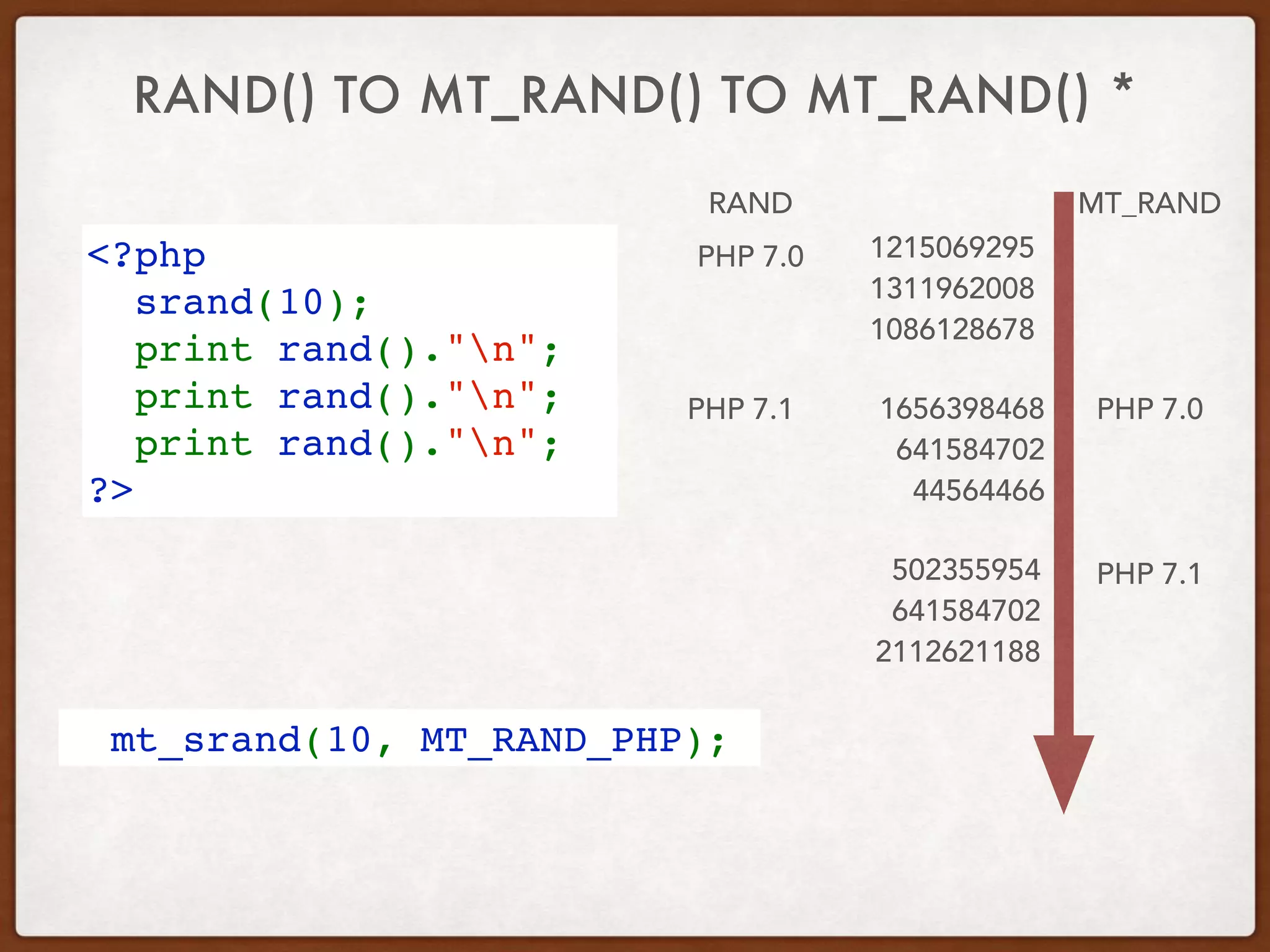 RAND() TO MT_RAND() TO MT_RAND() *
<?php
  srand(10);
  print rand()."n";
  print rand()."n";
  print rand()."n";
?>
1215069295
1311962008
1086128678
1656398468
641584702
44564466
502355954
641584702
2112621188
  mt_srand(10, MT_RAND_PHP);
PHP 7.1
PHP 7.1
PHP 7.0
RAND MT_RAND
PHP 7.0
 