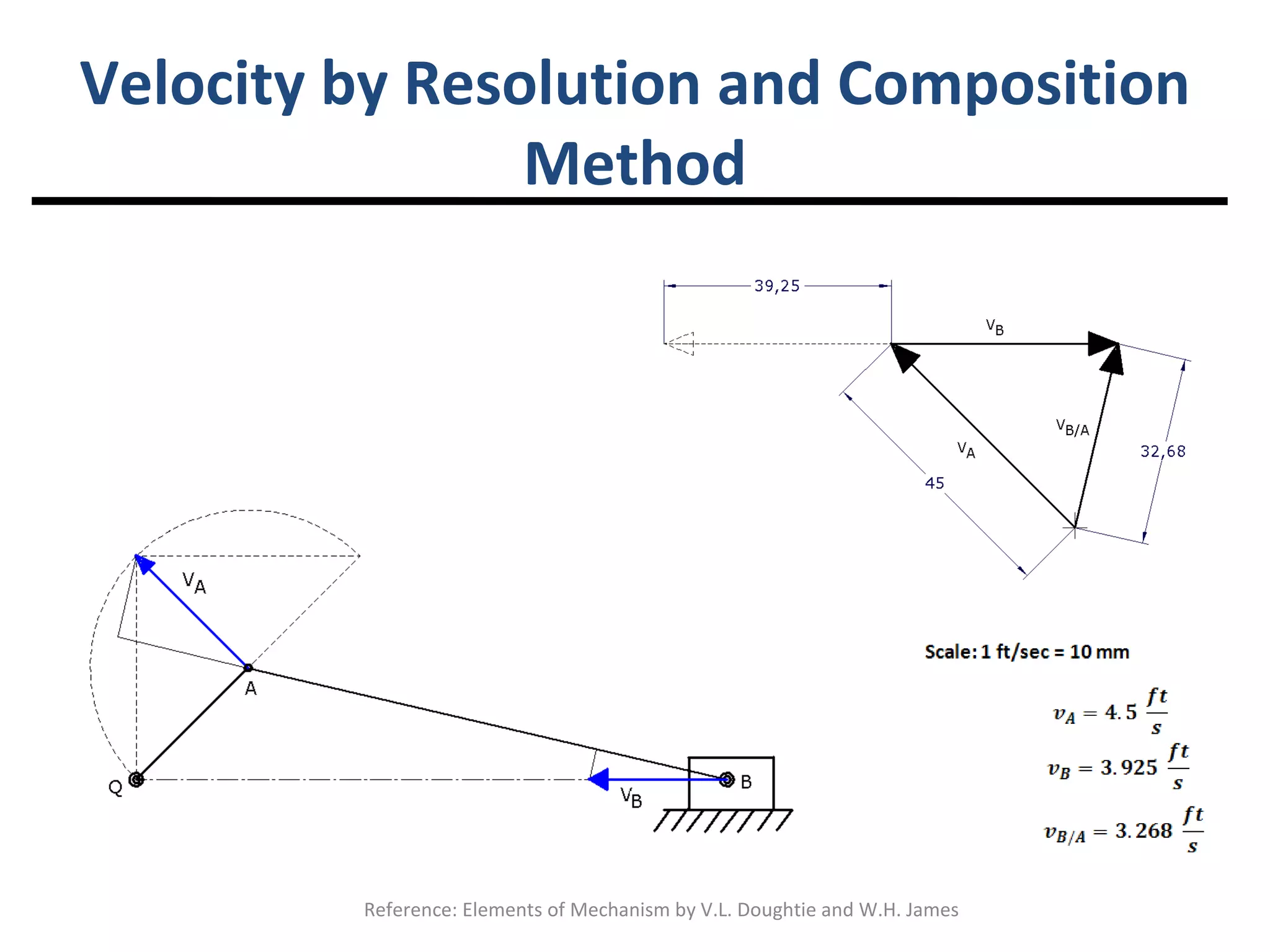 Velocity by Resolution and Composition Method Reference: Elements of Mechanism by V.L. Doughtie and W.H. James