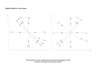 docs thc prcssurc at point a increase decrease remain... 010 summary of_processes | PDF