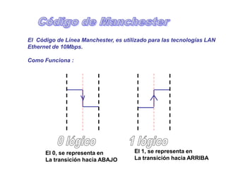 El Código de Línea Manchester, es utilizado para las tecnologías LAN
Ethernet de 10Mbps.
Como Funciona :
El 0, se representa en
La transición hacia ABAJO
El 1, se representa en
La transición hacia ARRIBA
 