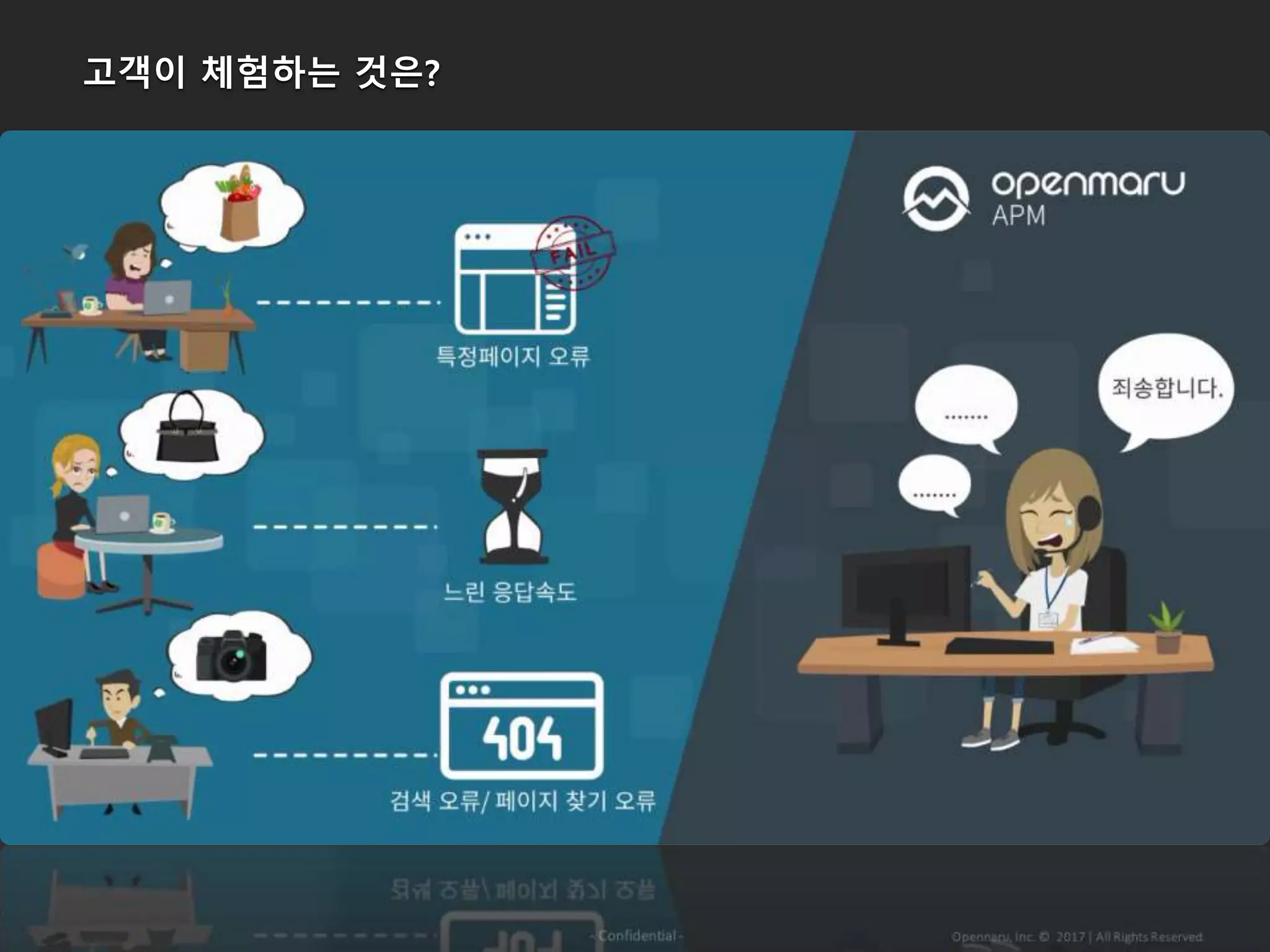 고객이 체험하는 것은?
 