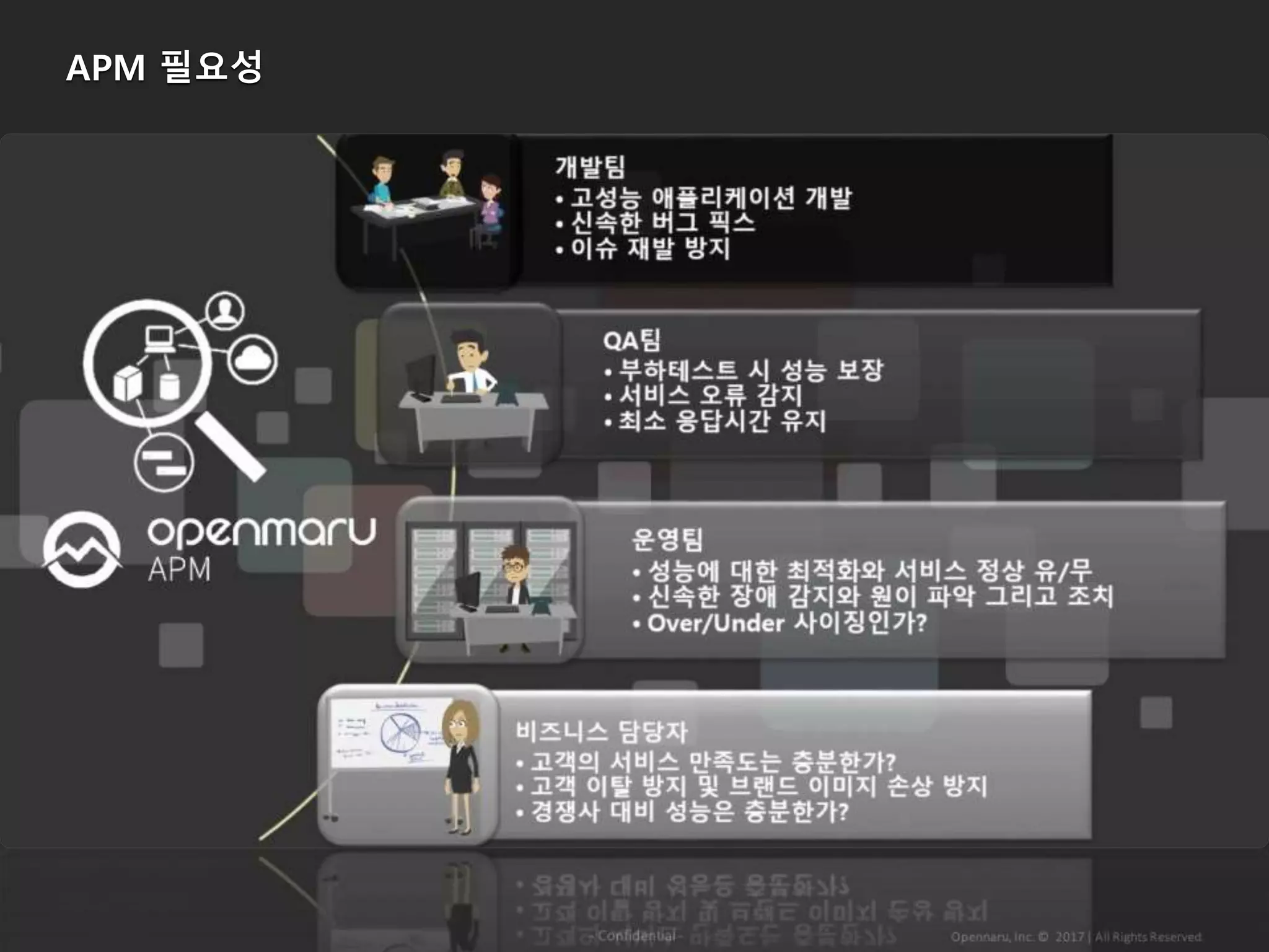 APM 필요성
 