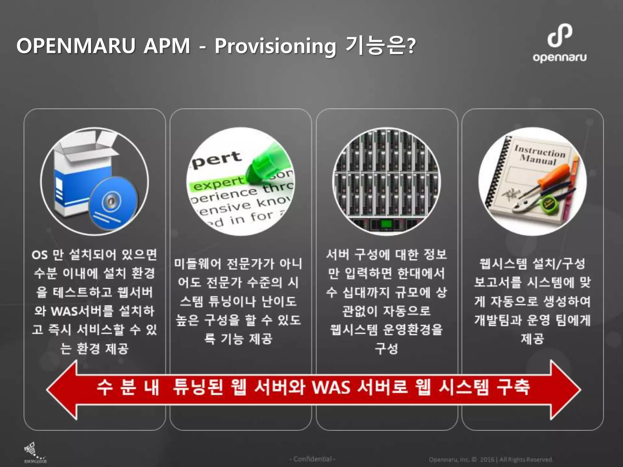OPENMARU APM - Provisioning 기능은?
 