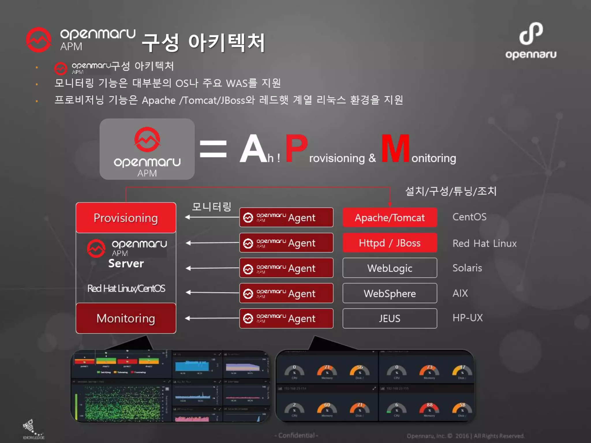 구성 아키텍처
 