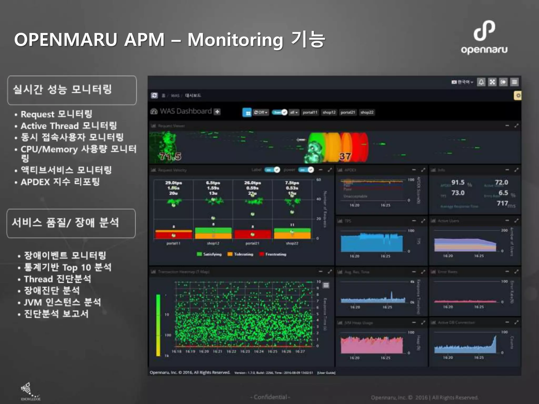 OPENMARU APM – Monitoring 기능
 