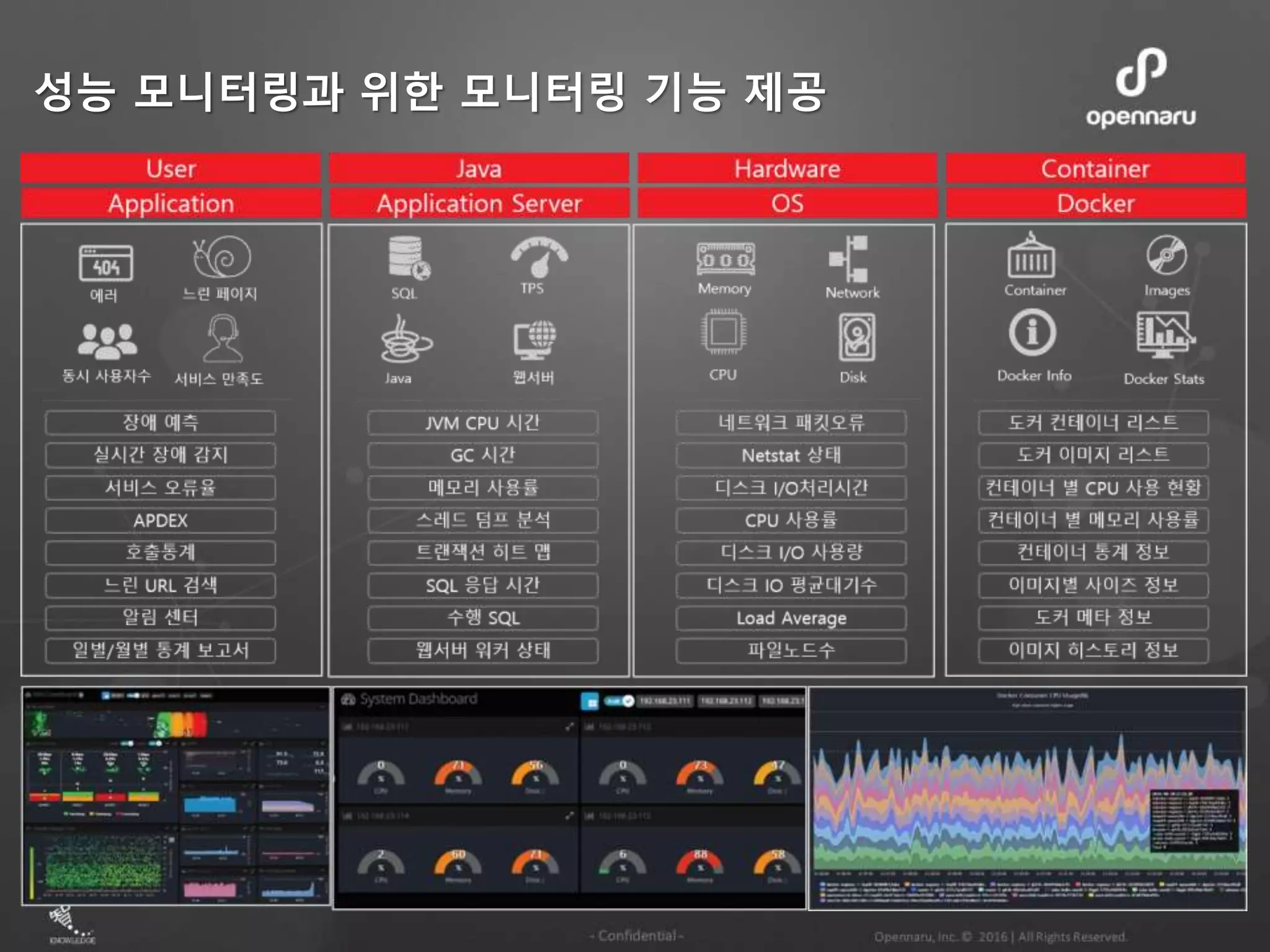 성능 모니터링과 위한 모니터링 기능 제공
 