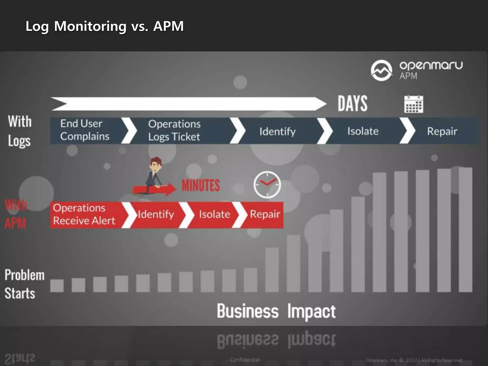 Log Monitoring vs. APM
 