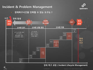 Incident & Problem Management
• 장애복구시간을 단축할 수 있는 도구는 ?
 