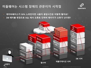 미들웨어는 시스템 장애의 관문이자 시작점
 