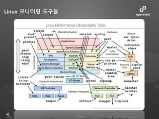 Linux 모니터링 도구들
 
