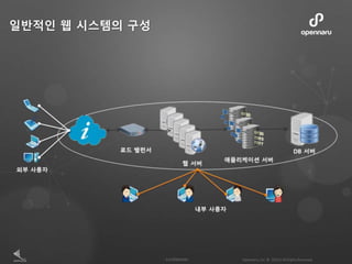 일반적인 웹 시스템의 구성
 