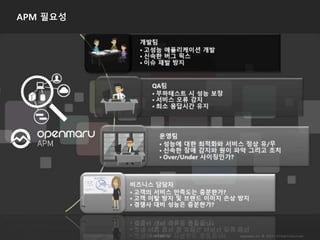 APM 필요성
 