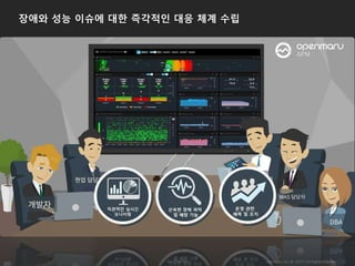 장애와 성능 이슈에 대한 즉각적인 대응 체계 수립
 