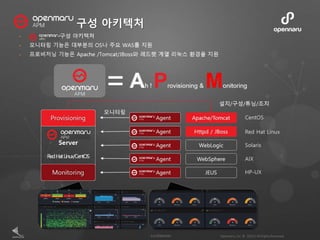 구성 아키텍처
 
