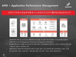 • OPENMARU APM 은 실시간으로 어플리케이션 성능을 모니터링 하여 안정적인 시스템 운영을 지원하는
어플리케이션 성능 관리(Application Performance Management, APM) 솔루션
• 웹 애플리케이션의 내부를 실시간으로 모니터링 하면서 사용자들에게 쾌적하게 서비스가 제공되고 있는지를
"가용성"과 "성능"의 관점에서 분석
• 애플리케이션 서버에 에이전트를 배포 페이지 요청의 응답 시간과 쿼리에 대한 데이터베이스 응답 시간을
모니터링 하여 "서비스 장애 감지", "장애 원인 특정 시간 단축 ','서비스 부하의 원인을 파악"
APM = Application Performance Management
 