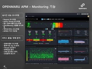 OPENMARU APM – Monitoring 기능
 