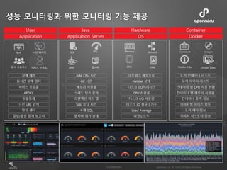 성능 모니터링과 위한 모니터링 기능 제공
 
