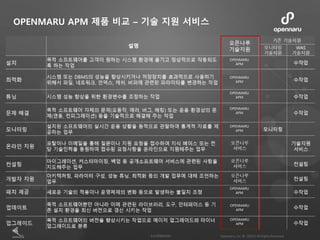 OPENMARU APM 제품 비교 – 기술 지원 서비스
OPENMARU
APM
OPENMARU
APM
OPENMARU
APM
OPENMARU
APM
OPENMARU
APM
OPENMARU
APM
OPENMARU
APM
OPENMARU
APM
 