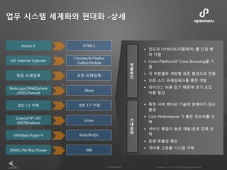 업무 시스템 세계화와 현대화 -상세
 