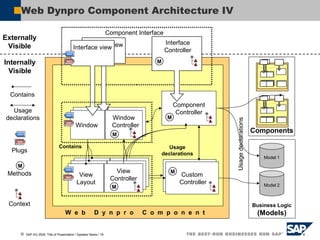 01_0_Web_Dynpro_454545454512345678912344556 | PPT