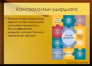 Хамгаалалтын удирдлага
Хамгаалалтын удирдлагын
зорилго нь б х мэдээллийнү
системийн процессууд
болон н ц дийгөө үү
алдааг й, нэгдмэл байлгах,ү
хамгаалахад оршино
Source: Courtesy of Wang Global.
 