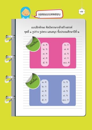 ๔๔
แบบฝกทักษะ ศิลปหรรษากลาสรางสรรค
ชุดที่ ๑ รูปราง รูปทรง แสนสนุก ชั้นประถมศึกษาปที่ ๒
กอนเรียน
หลังเรียน
๑. ค ๖. ก
๒. ข ๗. ค
๓. ค ๘. ข
๔. ค ๙. ก
๕. ข ๑๐. ค
๑. ค ๖. ข
๒. ก ๗. ค
๓. ค ๘. ข
๔. ก ๙. ข
๕. ก ๑๐. ก
เฉลยแบบทดสอบ
ศิลป์หรรษากล้าสร้างสรรค์ป.2
 