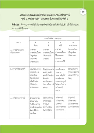 ๔๖
เกณฑการประเมินการฝกทักษะ ศิลปหรรษากลาสรางสรรค
ชุดที่ ๑ รูปราง รูปทรง แสนสนุก ชั้นประถมศึกษาปที่ ๒
คำชี้แจง พิจารณาการปฏิบัติกิจกรรมทัศนศิลปตามหัวขอตอไปนี้ แลวใหคะแนน
ตามเกณฑที่กำหนด
รายการ
๑. ความรูความเขาใจ
เกี่ยวกับเนื้อหา
๒. ความคิดสรางสรรค
๓. การใชวัสดุอุปกรณ
เกณฑระดับความสามารถ
๔
ดีมาก
๓
ดี
๒
พอใช
๑
ควรปรับปรุง
สามารถ
ถายทอดเนื้อหา
ไดเหมาะสม
บางสวน
สวยงาม พอใช
ถายทอดเนื้อหา
ไดไมถูกตอง
ไมเหมาะสม
สามารถ
ถายทอดเนื้อหา
ไดถูกตอง
เหมาะสม
สวยงามมาก
เปนความคิดของ
ตนเองมีความ
แปลกใหม
ไมเหมือนใคร
เปนลักษณะ
ที่โดดเดน
สวยงามมาก
ใชวัสดุอุปกรณ
ไดเหมาะสม
กับวิธีการสราง
ภาพมีความพรอม
ในการใชงาน
ครบถวน
ใชวัสดุอุปกรณ
ไดเหมาะสม
บางชนิด
มีความพรอม
ในการใชงาน
ใชอุปกรณ
ไดเหมาะสม
บางชนิด
ไมมีความพรอม
ในการใชงาน
ใชอุปกรณ
ไมเหมาะสม
ไมมีความพรอม
ในการใชงานเลย
ดัดแปลงบางสวน
จากสิ่งรอบตัว
และสิ่งที่พบเห็น
นำมาคิด
และจินตนาการ
ในการสรางสรรค
ผลงาน
ลอกเลียนแบบ
จากภาพ
บางสวนโดยใช
ความคิดของ
ตนเองประยุกต
ใหเหมาะในการ
สรางสรรค
ผลงาน
ลอกเลียนแบบ
ภาพโดยไมมีการ
ประยุกตเปนของ
ตนเอง
สามารถ
ถายทอดเนื้อหา
ไดเหมาะสม
สวยงาม
ศิลป์หรรษากล้าสร้างสรรค์ป.2
 