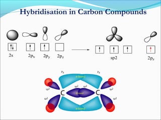 Hybridisation in Carbon Compounds
 