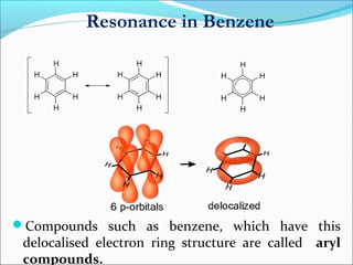 Resonance in Benzene
Compounds such as benzene, which have this
delocalised electron ring structure are called aryl
compounds.
 