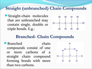 Straight-chain molecules
that are unbranched may
contain single, double or
triple bonds. E.g.:
Straight (unbranched) Chain Compounds
Single bond Double bonds
Triple bonds
Branched- Chain Compounds
Branched chain
compounds consist of one
or more carbons of a
straight chain compound
forming bonds with more
than two carbons.
 
