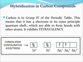 There are five types of formulae which can be
used to describe and identify organic
compounds:
Hybridisation in Carbon Compounds
Carbon is in Group IV of the Periodic Table. This
means that it has 4 electrons in its outer principle
quantum shell., which are able to form bonds with
other atoms. It exhibits TETRAVALENCY.
 