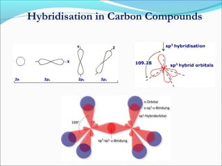 Hybridisation in Carbon Compounds
 