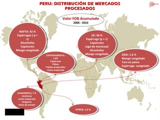 agroexportacion en el peru 2011