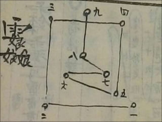 ʦ-ɷ