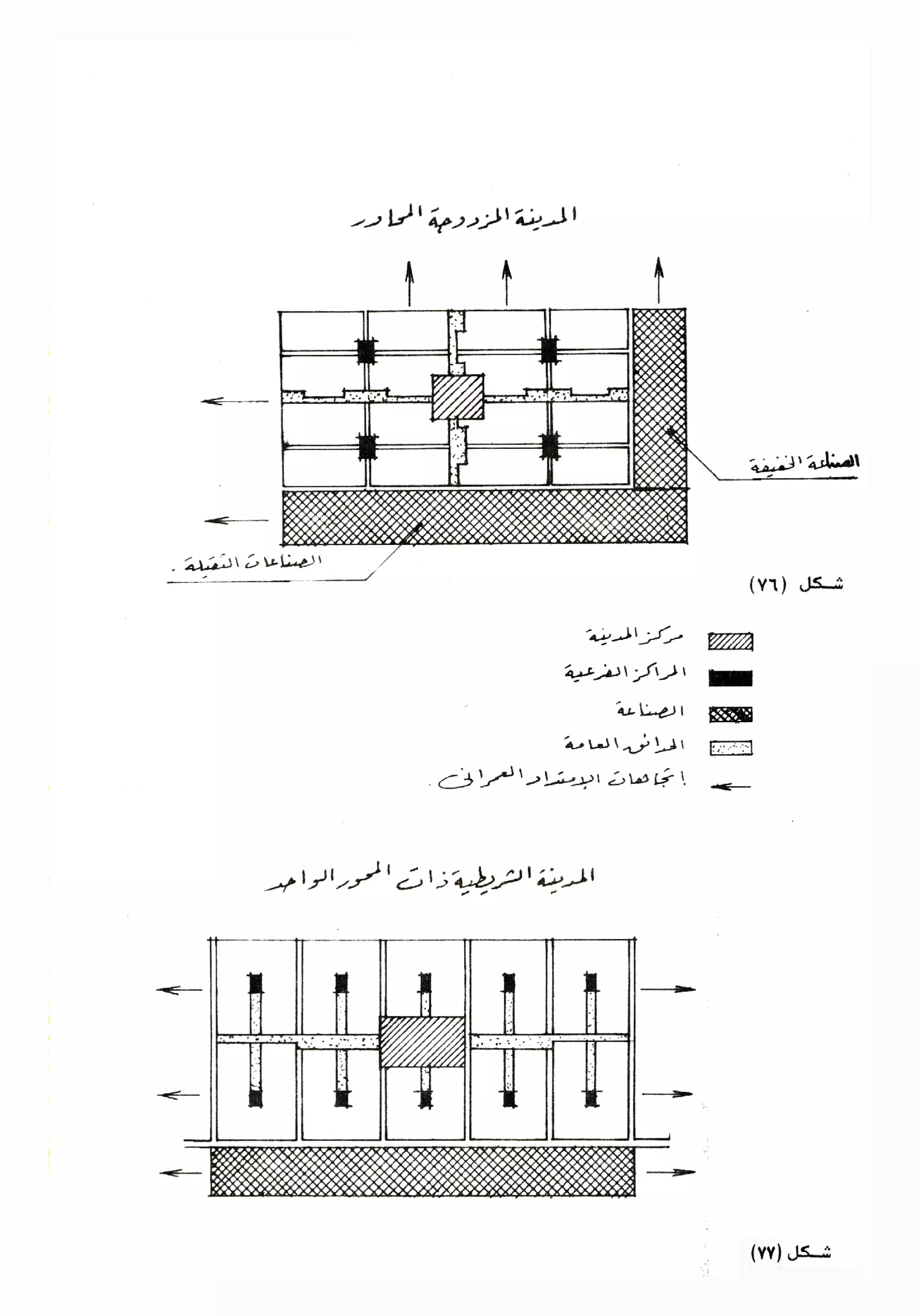 01 تخطيط المدن بين النظرية والتطبيق ج1