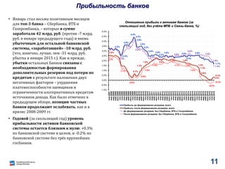 Прибыльность банков
• Январь стал весьма позитивным месяцем
для топ-3 банка – Сбербанка, ВТБ и
Газпромбанка, – которые в сумме
заработали 42 млрд. руб. (против -7 млрд.
руб. в январе предыдущего года) и вновь
убыточным для остальной банковской
системы, «заработавшей» -10 млрд. руб.
(что, конечно, лучше, чем -31 млрд. руб.
убытка в январе 2015 г.). Как и прежде,
убытки остальных банков связаны с
необходимостью формирования
дополнительных резервов под потери по
кредитам в результате наложения двух
негативных факторов – ухудшения
платежеспособности заемщиков и
ограниченности альтернативных кредитам
источников дохода. Как было отмечено в
предыдущем обзоре, позиции частных
банков продолжают ослабевать, как и в
кризис 2008-2009 гг.
• Годовой (за скользящий год) уровень
прибыльности активов банковской
системы остается близким к нулю: +0.3%
по банковской системе в целом, и -0.2% по
банковской системе без трёх крупнейших
госбанков.
3.3%
2.5%
3.6%
4.4%
4.3%
3.9%
3.5%
3.2%
2.8%
2.6%
2.3%
2.6% 2.5%
2.4%
2.6%
1.7%
2.6%
0.7%
1.3%
1.6% 2.0%
1.9%
1.4%
1.3%
0.6%
0.2%
0.3%
2.3%
3.3%
3.3%
2.2%
.
2.5%
2.8%
2.5%
1.9%
1.4%
2.3%
1.1%
0.0%
0.6%
1.2%
1.8%
1.9%
1.7% 1.5%
1.2%
-0.3%
-0.2%
-1.0%
-0.5%
0.0%
0.5%
1.0%
1.5%
2.0%
2.5%
3.0%
3.5%
4.0%
4.5%
5.0%
ноя.2007
янв.2008
мар.2008
май.2008
июл.2008
сен.2008
ноя.2008
янв.2009
мар.2009
май.2009
июл.2009
сен.2009
ноя.2009
янв.2010
мар.2010
май.2010
июл.2010
сен.2010
ноя.2010
янв.2011
мар.2011
май.2011
июл.2011
сен.2011
ноя.2011
янв.2012
мар.2012
май.2012
июл.2012
сен.2012
ноя.2012
янв.2013
мар.2013
май.2013
июл.2013
сен.2013
ноя.2013
янв.2014
мар.2014
май.2014
июл.2014
сен.2014
ноя.2014
янв.2015
мар.2015
май.2015
июл.2015
сен.2015
ноя.2015
янв.2016
Прибыль до формирования резервов, всего
Прибыль после формирования резервов, всего
До формирования резервов, без Сбербанка, ВТБ и Газпромбанка
После формирования резервов, без Сбербанка, ВТБ и Газпромбанка
Отношение прибыли к активам банков (за
скользящий год, без учёта МПБ и Связь-банка, %)
11
 