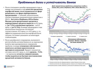 Проблемные долги и устойчивость банков
• После стагнации в декабре предыдущего года, в
январе наступившего года качество кредитных
портфелей вновь стало ухудшаться и в сфере
розничного, и в сфере корпоративного
кредитования – с темпами, аналогичными
соответствующим среднемесячным приростам в
2015 г. Без учета Сбербанка, ВТБ и Банка
Москвы доля просроченных кредитов в
корпоративных кредитах выросла на 0.2 проц.
п. (до 7.5%), в розничных кредитах – на 0.3
проц. п. (до 11.3%). В январе предыдущего года
аналогичные показатели составляли
соответственно +0.3 проц. п. и +0.5 проц. п., т.е.
эффекты ухудшения качества портфелей были
сильнее, что может указывать на некоторую
стабилизацию.
• После декабрьского сокращения, вызванного
ростом объёма активов банков из-за переоценки
валюты при одновременном сокращении
прибыли, в январе отношение собственного
капитала к активам практически не
претерпело изменений. Прирост показателя
составил всего 0.1 проц. п., а его уровень – 9.4%
– по-прежнему остается слишком низким,
чтобы надеяться на быстрое восстановление
кредитной активности банков.
0.8 1.2
6.6
5.4
4.3 4.0
4.7
6.4
7.5
4.4
4.0
7.5
8.6
9.5
8.8
7.0
6.1
5.2
5.8
7.0
8.5
10.1
11.1 11.3
1.9
2.1
2.8
7.9
7.4
6.0
5.3
5.9
6.7
7.8
8.1 8.6
0.0
1.0
2.0
3.0
4.0
5.0
6.0
7.0
8.0
9.0
10.0
11.0
12.0
янв.2008
апр.2008
июл.2008
окт.2008
янв.2009
апр.2009
июл.2009
окт.2009
янв.2010
апр.2010
июл.2010
окт.2010
янв.2011
апр.2011
июл.2011
окт.2011
янв.2012
апр.2012
июл.2012
окт.2012
янв.2013
апр.2013
июл.2013
окт.2013
янв.2014
апр.2014
июл.2014
окт.2014
янв.2015
апр.2015
июл.2015
окт.2015
янв.2016
кредиты предприятиям кредиты населению кредиты всего
Доля просроченных кредитов в совокупных ссудах и
займах (без учета Сбербанка, ВТБ и Банка Москвы), %
13.2 13.1
12.4
9.4
10.4
11.2 11.4 11.5
11.0
8.4
14.5
21.0
17.3
14.9
13.1
13.7
13.4
13.5
13.2
13.5
12.9
13.2
12.5
12.0
13.0 12.9
12.7
8
9
10
11
12
13
14
15
16
17
18
19
20
21
22
янв.2008
мар.2008
май.2008
июл.2008
сен.2008
ноя.2008
янв.2009
мар.2009
май.2009
июл.2009
сен.2009
ноя.2009
янв.2010
мар.2010
май.2010
июл.2010
сен.2010
ноя.2010
янв.2011
мар.2011
май.2011
июл.2011
сен.2011
ноя.2011
янв.2012
мар.2012
май.2012
июл.2012
сен.2012
ноя.2012
янв.2013
мар.2013
май.2013
июл.2013
сен.2013
ноя.2013
янв.2014
мар.2014
май.2014
июл.2014
сен.2014
ноя.2014
янв.2015
мар.2015
май.2015
июл.2015
сен.2015
ноя.2015
янв.2016
Отношение капитала (без учёта субординир.кредитов) к активам, банковская система в целом
Отношение капитала (без учёта субординир.кредитов) к активам, без учета Сбербанка, ВТБ и Банка Москвы
Отношение капитала к активам, взвешенным с учетом риска (Н1), банковская система в целом
Отношение собственного
капитала банков к активам
(на конец месяца, %)
12
 