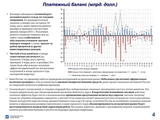 Платежный баланс (млрд. долл.)
• В январе наблюдался сезонный рост
положительного сальдо по текущим
операциям. По предварительным
оценкам, в январе оно составило 10
млрд. долл., вдвое превысив уровень
декабря и примерно соответствуя
уровню января 2015 г. В условиях
резкого снижения мировых цен на
нефть такая стабильность
обусловлена сезонным сжатием
импорта товаров, а также выплат за
рубеж процентов и других
инвестиционных доходов.
• Чистый отток капитала в январе
существенно увеличился (до,
оценочно, 9 млрд. долл. против
примерно 3 млрд. долл. в декабре). Это
также было обусловлено сезонным
эффектом (временной лаг поступления
полученной в конце прошлого года
экспортной выручки).
• Банк России по-прежнему избегал проведения интервенций на валютном рынке. Небольшое увеличение официальных
валютных резервов в этих условиях было вызвано возвратом банками средств, ранее предоставленных им Банком России
по операциям валютного рефинансирования.
• Сезонный рост поступлений от текущих операций был нейтрализован сезонным увеличением чистого оттока капитала. Это
создало предпосылки для сбалансированной динамики обменного курса. В перспективе ближайших месяцев действие
сезонных эффектов будет вести к возникновению превышения предложения валюты над спросом: высокое значение
сальдо по текущим операциям сохранится, а чистый отток капитала начнёт уменьшаться (поступление на счета в российских
банках экспортной выручки конца предшествующего года и др.). В случае, если Банк России не возобновит плановые покупки
валюты в официальные резервы (закончились в июне прошлого года), сбалансированность на валютном рынке будет
восстанавливаться посредством укрепления рубля. Последнее, вероятно, приведёт к расширению покупок подешевевшей
валюты российскими банками в расчете на будущую курсовую коррекцию.
9 8 8
4 3
-5
2
0
7
1
10
6
10 9
8
-5
2 3
1
6
4
11 10
7 6
2
1
3 3
5 4
10
-14
-3
-3
-2
-5
0
-8
-2
3
-3
-9
-18
-10
-7
-2
-4
-31
-12
-36
-11
-20
-9
-12
-3 -3
-2
3
-5
-2
-3
-9
5
-5
-5
-2
2
5
10
3 5
7 8
7
13
16
-8
5
-2 3
27
6
31
0
12
-1
5
-4
1
-2
-2
-5
1
-4
-2
-1
-36
-30
-24
-18
-12
-6
0
6
12
18
24
30
36
1.13
2.13
3.13
4.13
5.13
6.13
7.13
8.13
9.13
10.13
11.13
12.13
1.14
2.14
3.14
4.14
5.14
6.14
7.14
8.14
9.14
10.14
11.14
12.14
1.15
2.15
3.15
4.15
5.15
6.15
7.15
8.15
9.15
10.15
11.15
12.15
1.16
Сальдо счета текущих операций
Сальдо счета операций с капиталом и финансовыми инструментами ("+" - приток, "-" - отток)
Изменение валютных резервов ('+' -снижение. '-' -рост)
4
 