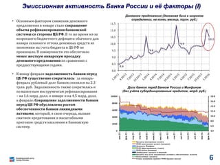 Эмиссионная активность Банка России и её факторы (I)
• Основным фактором снижения денежного
предложения в январе стало сокращение
объема рефинансирования банковской
системы со стороны ЦБ РФ. В то же время из-за
возросшего бюджетного дефицита обычного для
января сезонного оттока денежных средств из
экономики на счета бюджета в ЦБ РФ не
произошло. В совокупности это обеспечило
менее жесткую январскую просадку
денежного предложения по сравнению с
предшествующими годами.
• К концу февраля задолженность банков перед
ЦБ РФ существенно сократилась: за январь-
февраль рублевый долг банков снизился на 2.3
трлн. руб. Задолженность также сократилась и
по валютным инструментам рефинансирования
– на 1.6 млрд. долл. в январе и на 4.5 млрд. долл.
в феврале. Сокращение задолженности банков
перед ЦБ РФ обусловлено ростом
обеспеченности банков ликвидными
активами, который, в свою очередь, вызван
сжатием кредитования и масштабными
притоком средств населения в банковскую
систему.
4.0
6.0
8.0
10.0
12.0
14.0
16.0
18.0
0
2000
4000
6000
8000
10000
янв15
фев15
мар15
апр15
май15
июн15
июл15
авг15
сен15
окт15
ноя15
дек15
янв16
фев16
Кредиты иностранная валюта
РЕПО иностранная валюта (аукцион)
Депозиты Минфина
РЕПО (фиксированная ставка)
РЕПО рубли (аукцион)
Ломбардные кредиты и овернайт
Кредиты под залог нерыночных активов и обеспеченные золотом
Беззалоговые кредиты
Ставка аукционов прямого РЕПО (правая шкала)
Долг банков перед Банком России и Минфином
(без учёта субординированных кредитов, млрд. руб.)
6
8.4
9.4
9.9
10.5
8.0
8.5
9.0
9.5
10.0
10.5
11.0
11.5
Денежное предложение (денежная база в широком
определении, на конец месяца, трлн. руб.)
 