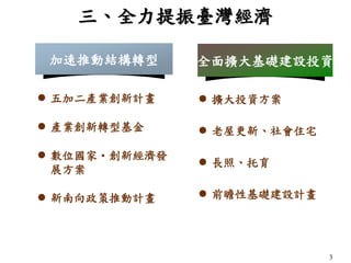 3
三、全力提振臺灣經濟
 五加二產業創新計畫
 產業創新轉型基金
 數位國家・創新經濟發
展方案
 新南向政策推動計畫
加速推動結構轉型 全面擴大基礎建設投資
 擴大投資方案
 老屋更新、社會住宅
 長照、托育
 前瞻性基礎建設計畫
 