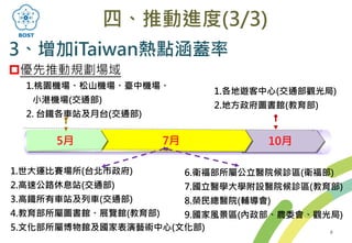 四、推動進度(3/3)
10月7月5月
1.桃園機場、松山機場、臺中機場、
小港機場(交通部)
2. 台鐵各車站及月台(交通部)
1.世大運比賽場所(台北市政府)
2.高速公路休息站(交通部)
3.高鐵所有車站及列車(交通部)
4.教育部所屬圖書館、展覽館(教育部)
5.文化部所屬博物館及國家表演藝術中心(文化部)
6.衛福部所屬公立醫院候診區(衛福部)
7.國立醫學大學附設醫院候診區(教育部)
8.榮民總醫院(輔導會)
9.國家風景區(內政部、農委會、觀光局)
1.各地遊客中心(交通部觀光局)
2.地方政府圖書館(教育部)
3、增加iTaiwan熱點涵蓋率
優先推動規劃場域
8
 