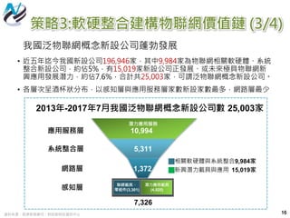 我國泛物聯網概念新設公司蓬勃發展
資料來源：經濟部商業司、財政部財政資訊中心
策略3:軟硬整合建構物聯網價值鏈 (3/4)
16
• 近五年迄今我國新設公司196,946家，其中9,984家為物聯網相關軟硬體、系統
整合新設公司，約佔5%，有15,019家新設公司正發展、或未來極具物聯網新
興應用發展潛力，約佔7.6%，合計共25,003家，可謂泛物聯網概念新設公司。
• 各層次呈酒杯狀分布，以感知層與應用服務層家數新設家數最多，網路層最少
2013年-2017年7月我國泛物聯網概念新設公司數 25,003家
感知層
應用服務層 10,994
系統整合層 5,311
網路層 1,372
相關軟硬體與系統整合9,984家
新興潛力載具與應用 15,019家
潛力應用服務
7,326
聯網載具、
零組件(3,301)
潛力應用載具
(4,025)
 