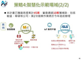 策略4:智慧化示範場域(2/2)
19
智慧醫療 IoT 應用平臺
案
例
 本計畫已獲廠商提案計45案，審查通過10案獲補助，包括
敏盛、華碩等公司。第2次徵案作業將於今年底前辦理
 