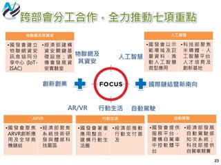 跨部會分工合作，全力推動七項重點
人工智慧
•國 發 會 以 示
範 場 域 及 巨
量 資 料 ， 推
動 人 工 智 慧
微型應用
•科 技 部 聚 焦
半 導 體 、 人
工智慧平台、
人 才 培 育 及
創新基地
物聯網及其資安
•國 發 會 建 立
物 聯 網 資 安
訊 息 協 同 分
享中心 (IoT-
ISAC)
•經 濟 部 建 構
資 安 關 鍵 基
礎 設 施 ； 通
傳 會 發 展 資
安實驗室
ARVR
•國 發 會 聚 焦
ARVR創新應
用 及 全 球 商
機鏈結
•經 濟 部 聚 焦
系 統 技 術 研
發 與 體 感 科
技園區
行動生活
•國 發 會 著 重
應 用 整 合 ，
建 構 行 動 生
活圈
•經 濟 部 推 動
行 動 支 付 普
及
自動駕駛
•國 發 會 提 供
服 務 平 台 ，
建 構 自 駕 車
中 控 軟 體 平
台
•經 濟 部 發 展
自 動 駕 駛 感
知 次 系 統 ；
科 技 部 提 供
自駕車競賽
23
人工智慧物聯網及
其資安
行動生活 自動駕駛AR/VR
創新創業 國際鏈結暨新南向
 