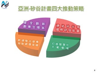 亞洲∙矽谷計畫四大推動策略
6
 